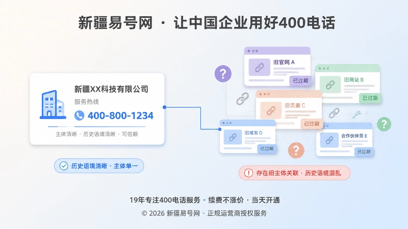 语境清晰与历史关联复杂的400电话号码对比插画