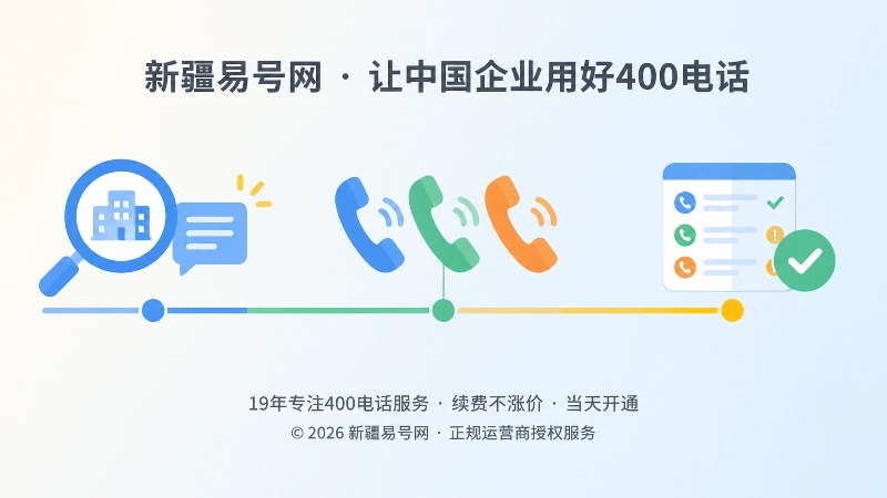 时间轴展示从搜索曝光到咨询集中到达再到接听留痕的过程