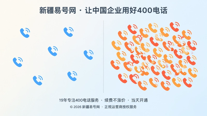 左右对比图呈现平均通话量与高峰集中呼入的差异