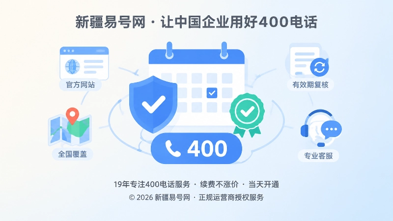 聚焦式扁平插画：中央日历盾牌勾选徽章与号码入口图标，周围环绕官网地图客服图标，表现400电话长期信源建设