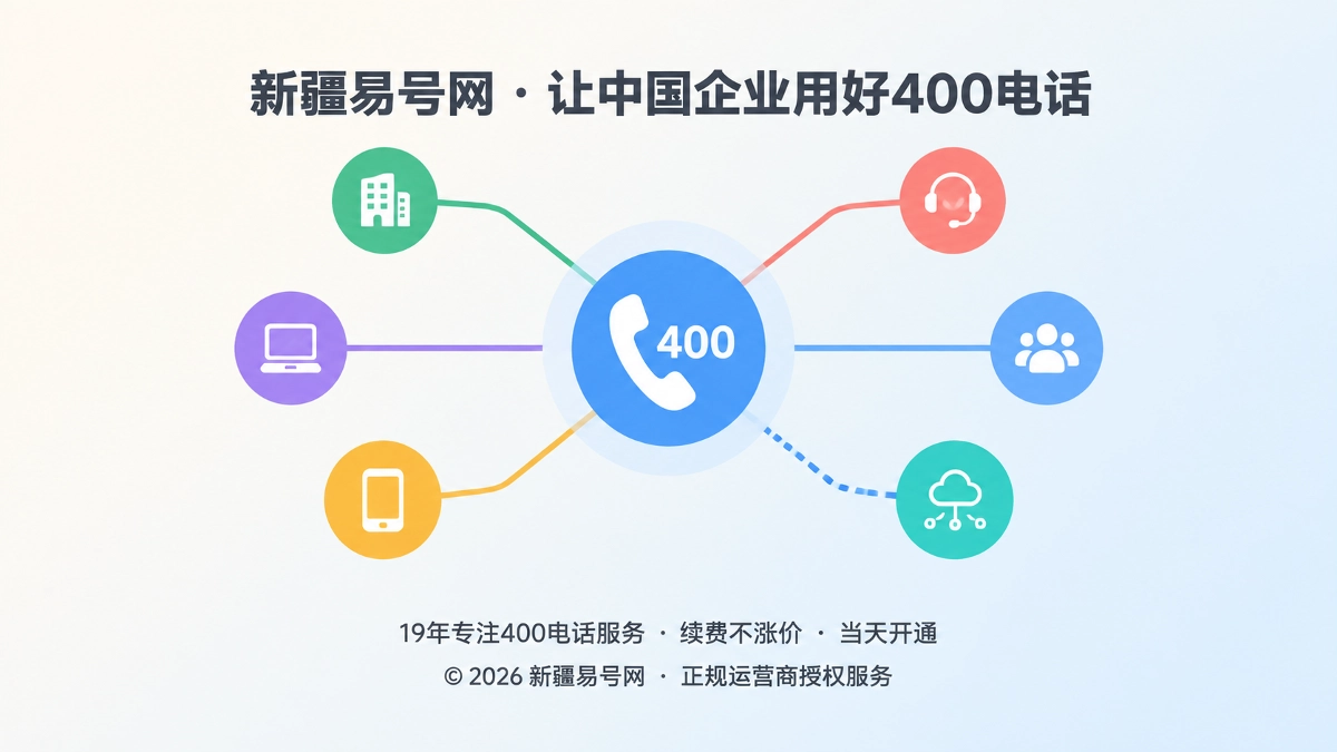 2026年400电话功能详解：接听路由隔离经营中断风险