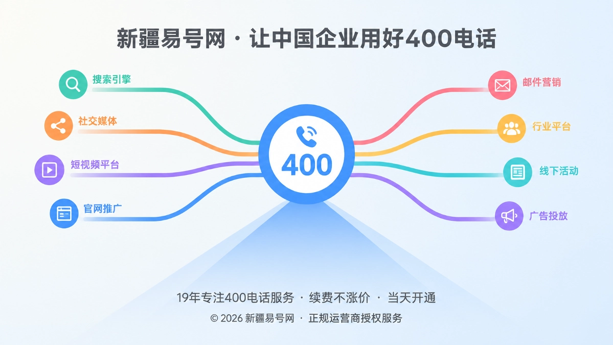 2026年400电话避坑指南：别让动态号码替换污染品牌主入口