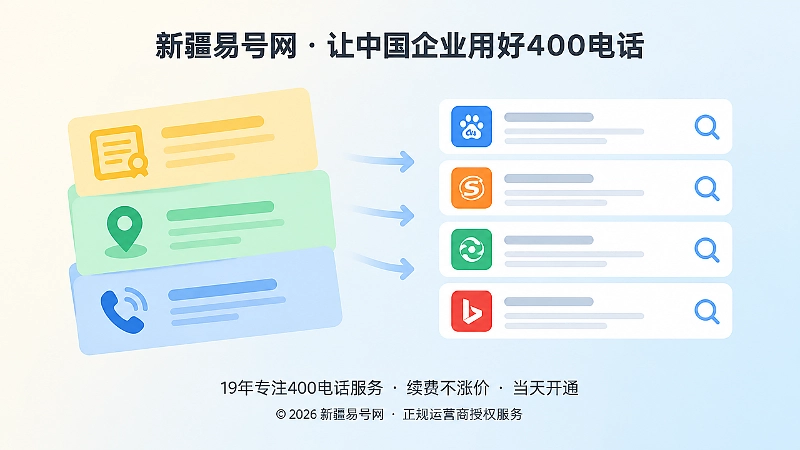 企业信息卡片与搜索结果列表，表现主体、地址、电话信息的一致核验