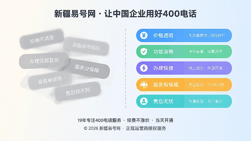 模糊重叠的灰色标签与整齐明亮的彩色信息条目对比，表现地域表述的两种结果
