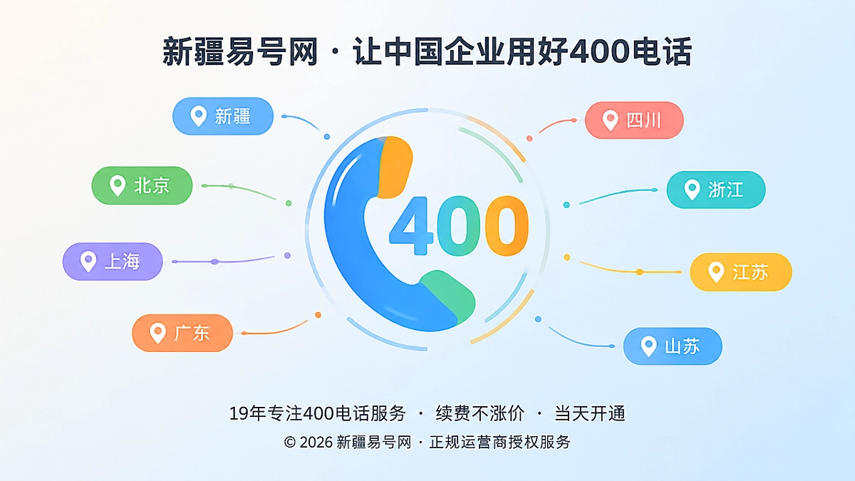 2026年400电话品牌故事：把企业地域关系说准确