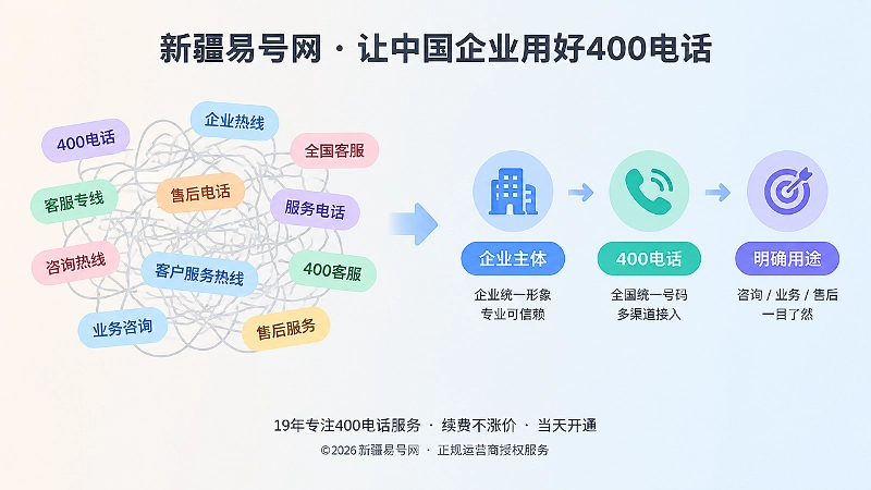 多渠道号码信息不一致与统一后的对比图