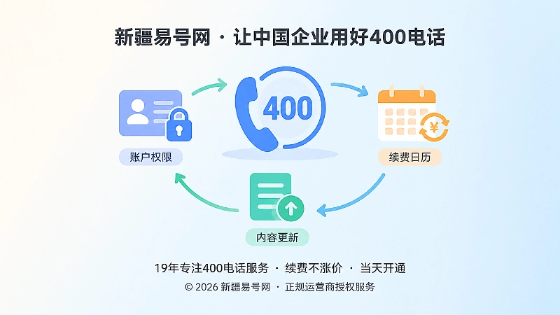 稳定400电话入口连接权限与内容闭环