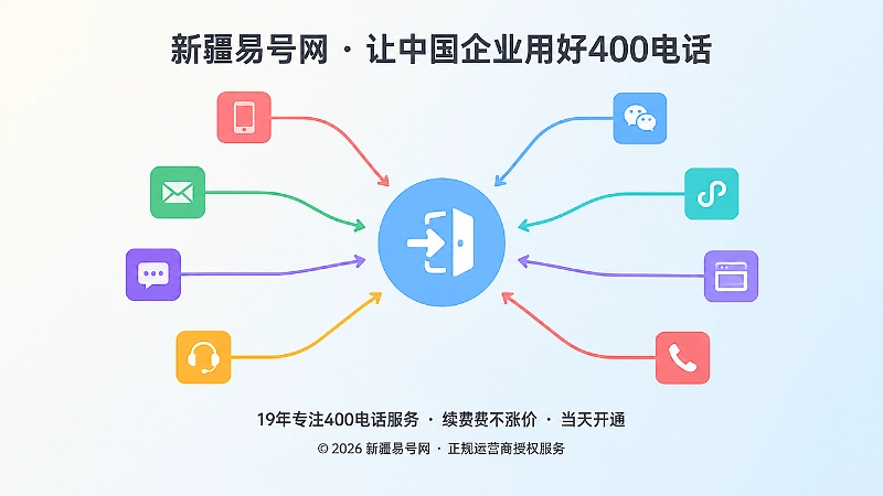 分散咨询汇聚到企业统一入口的抽象插画