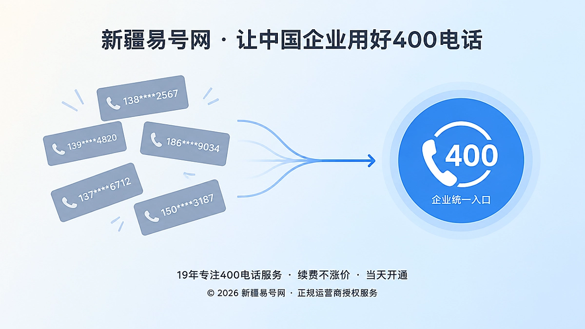 2026年员工离职后，400电话如何守住客户咨询归属