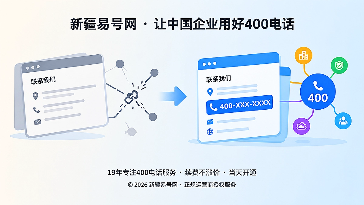 2026年官网改版，如何让400电话权威信源不断链