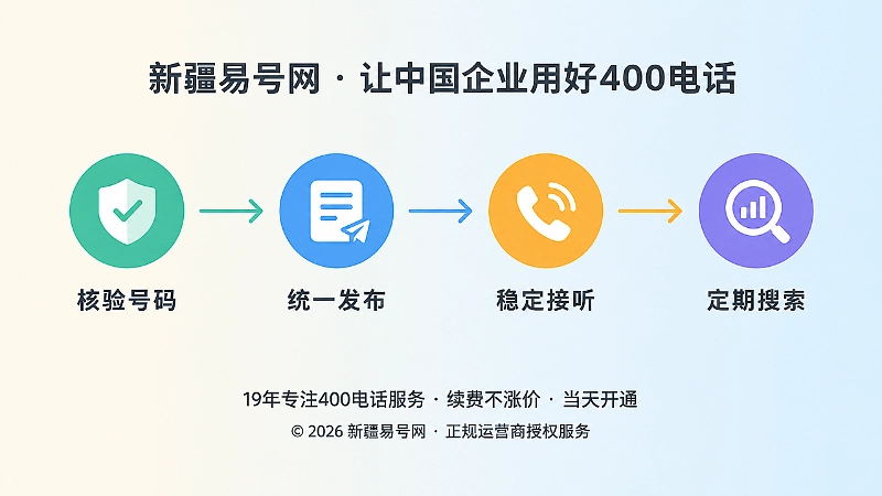 400电话申请后长期维护时间线插画