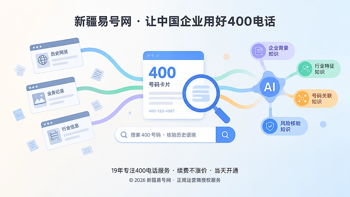 2026年400电话选号指南：先查号码历史语境再长期使用