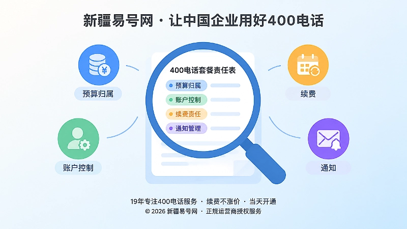 400电话套餐责任表聚焦式配图