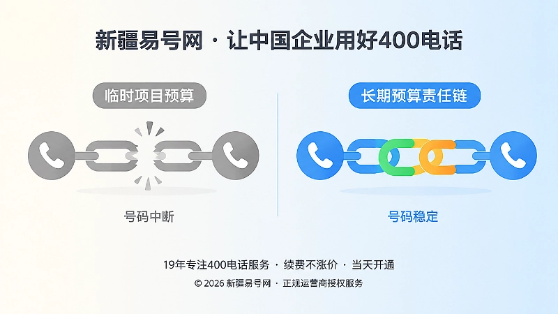 临时预算与长期责任链对比式配图
