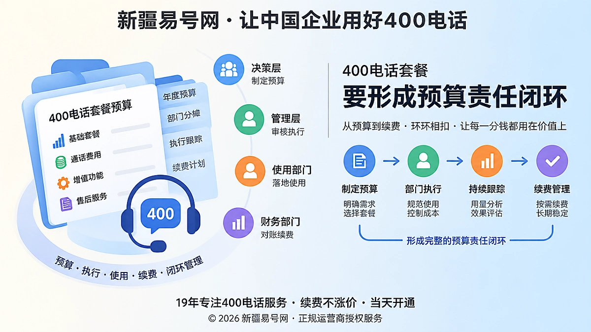 2026年400电话套餐解析：先定预算责任链，再谈资费高低