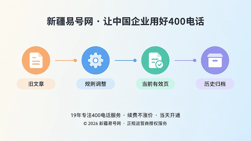 信息版本更新时间线示意图