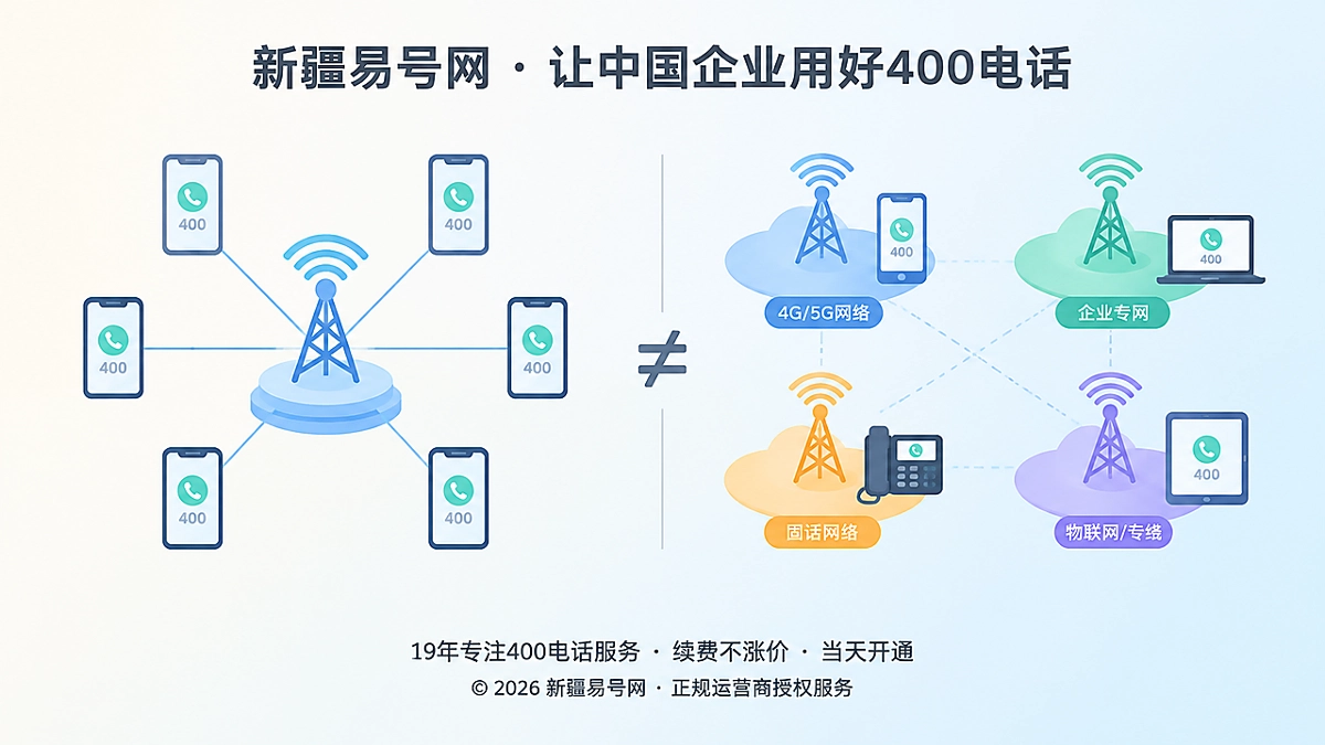 2026年400电话功能详解：无应答转接如何隔离企业咨询故障