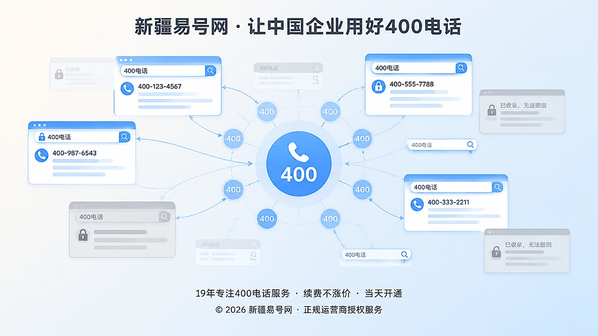 2026年400电话避坑指南：别让“免费收录”变成无法撤回的号码旧档