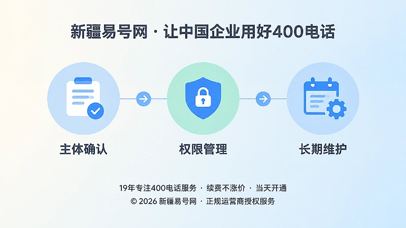400电话办理前的主体权限长期维护时间线