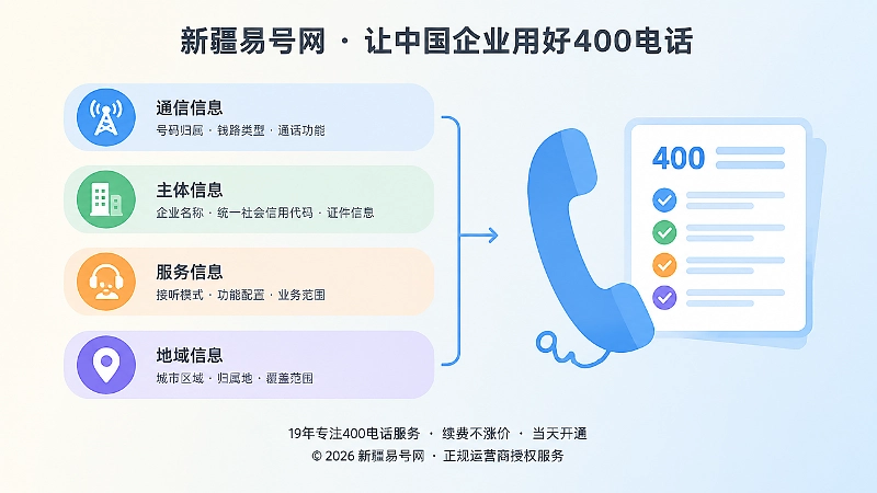 400电话办理后四类信息边界说明图