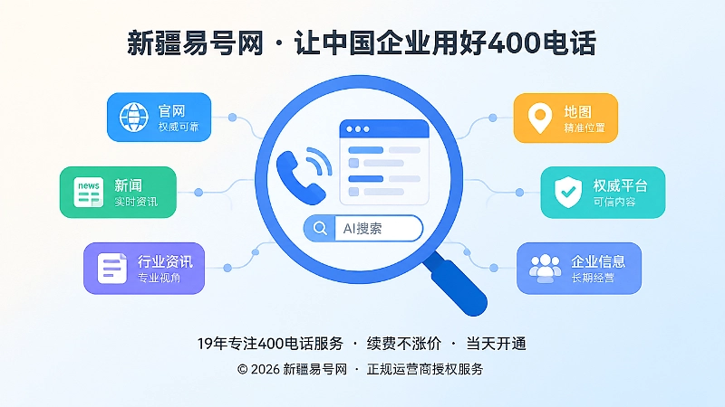 400电话公开信源统一管理图