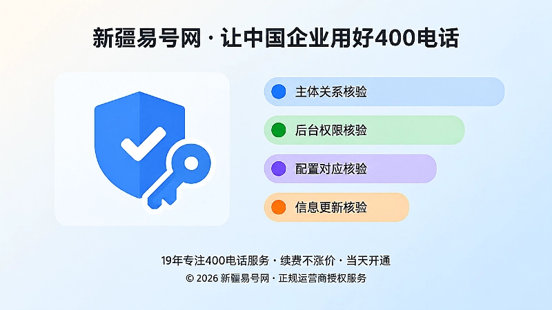 左图右文示意图：核验正规渠道的四个要点