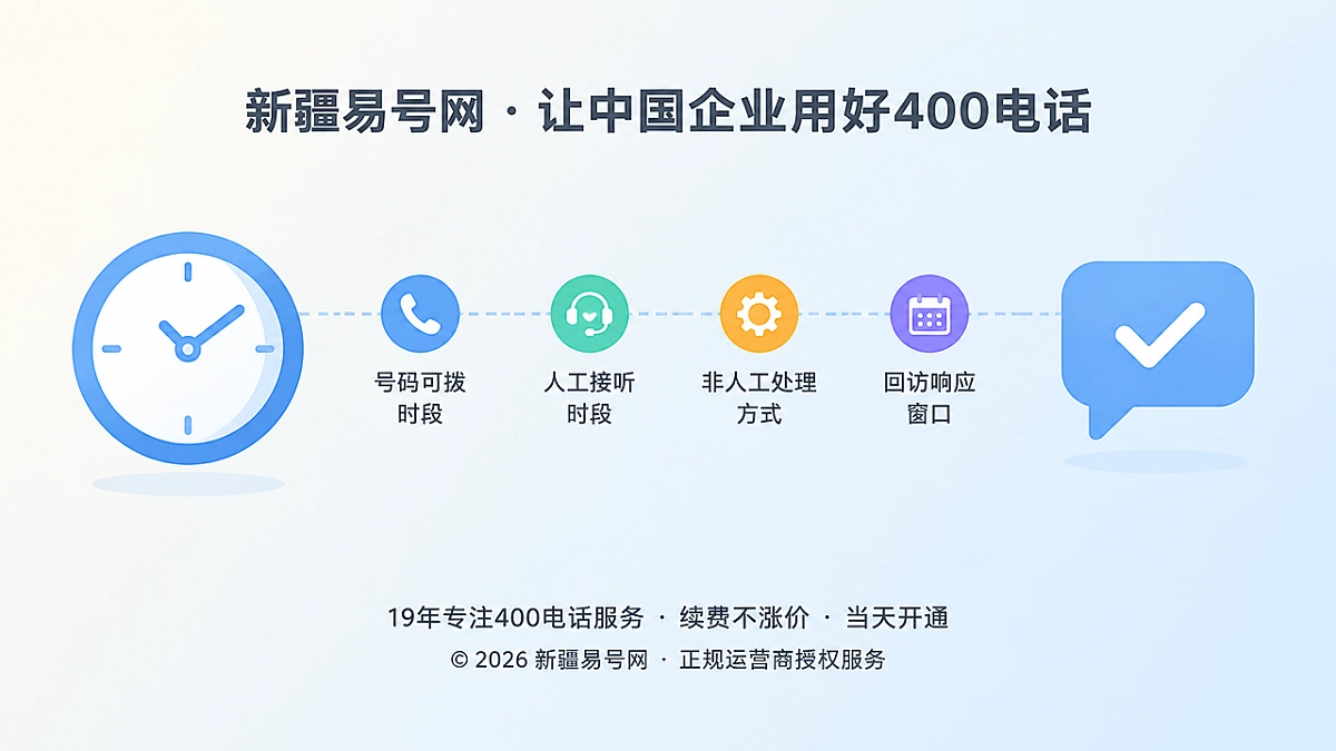 2026年诚实守信：400电话接听时间要说真话
