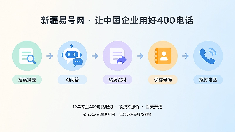 搜索摘要、AI问答与转发资料缩短客户咨询路径
