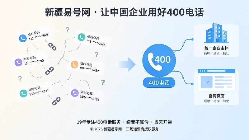 多个临时号码与稳定400电话联系资产的对比