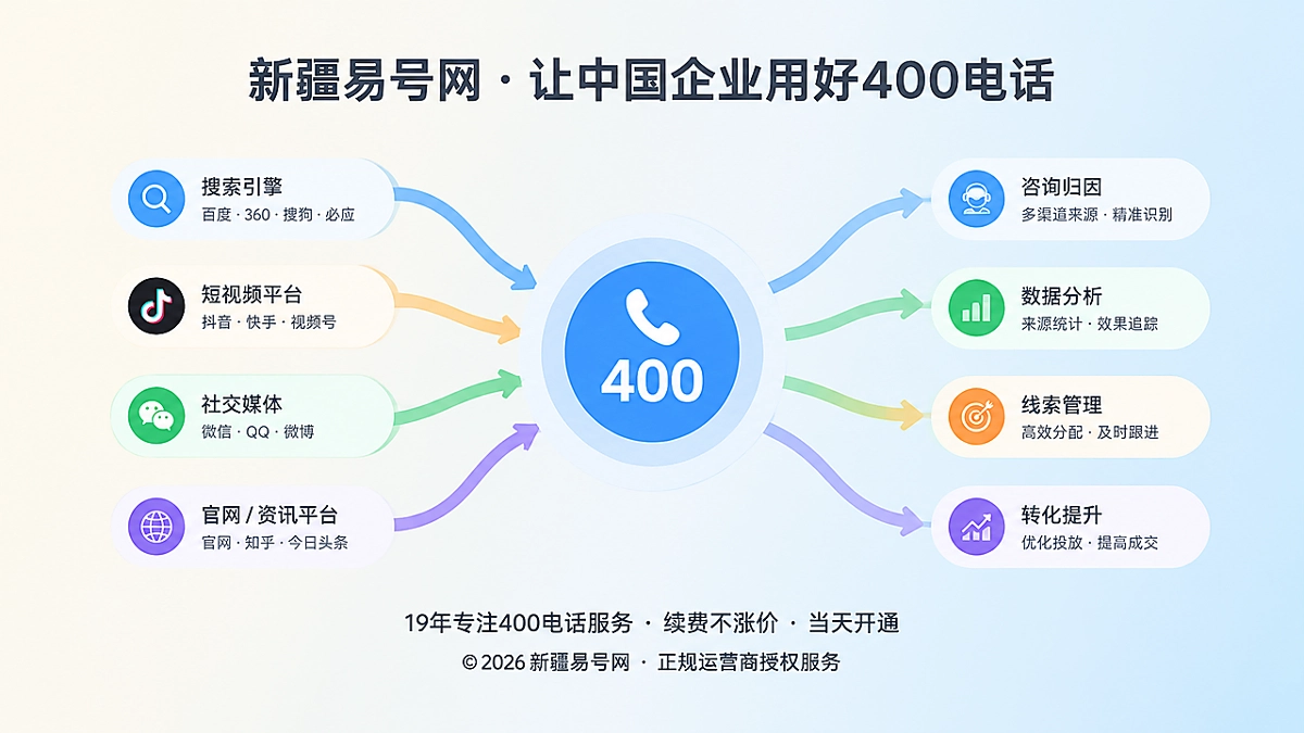 2026年400电话行业洞察：零点击搜索正在重写咨询归因