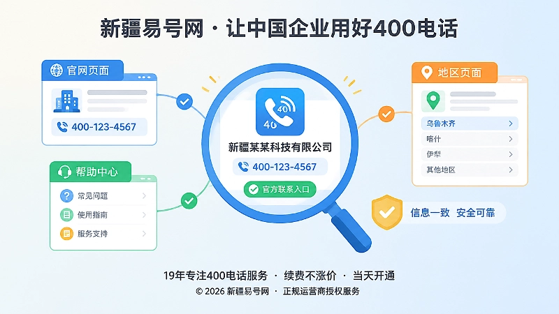 企业核验400电话与企业主体信息的聚焦式配图