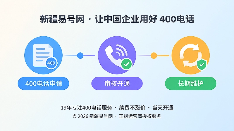 400电话申请、开通与长期维护时间线式配图