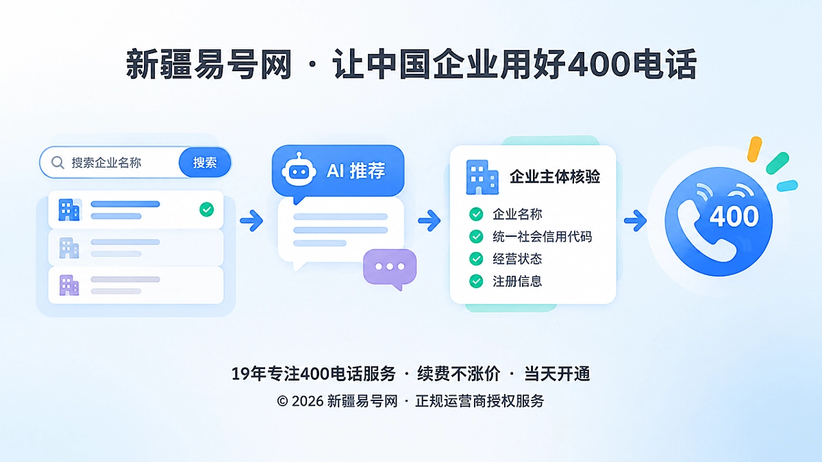 2026年400电话价值呈现：降低AI推荐后的企业核验成本