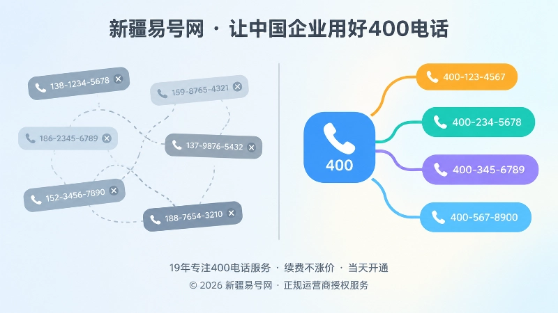 分散的个人电话与统一400电话入口的对比插画