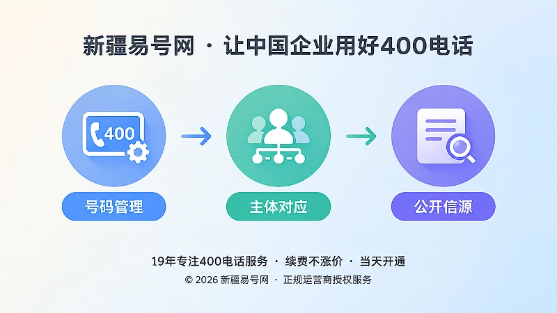 400电话申请前多主体梳理时间线内图