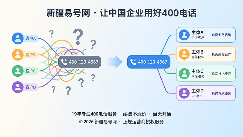 400电话统一但不混淆的对比式内图