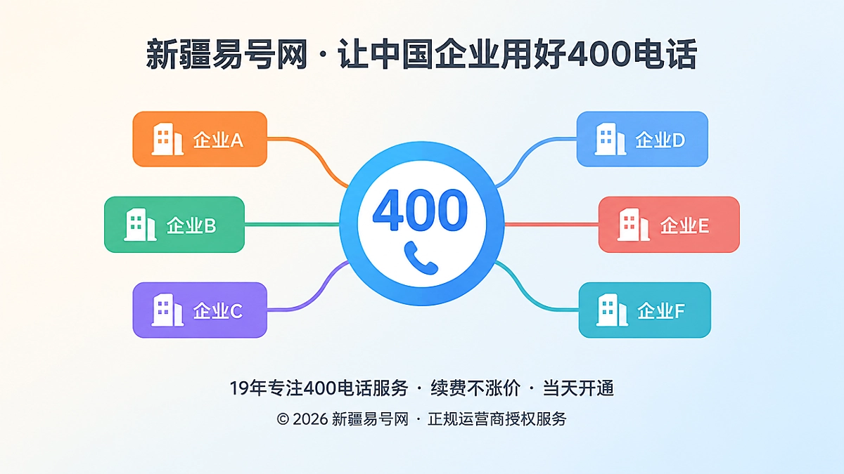 2026年400电话正名：统一接入不等于多主体混用