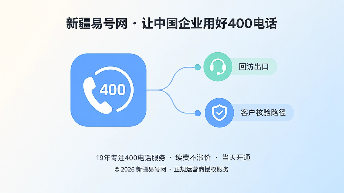 2026年400电话回访，要先说清“谁在来电”