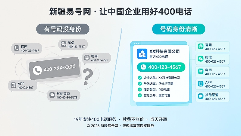 左右对比展示号码身份缺失与信息清晰的两种状态