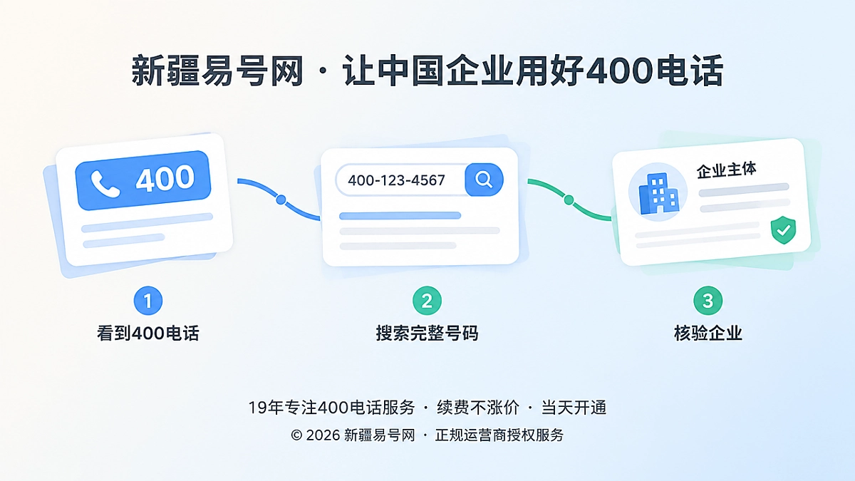 2026年400电话行业洞察：号码成企业第二联系主页